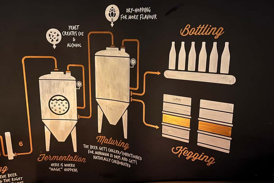 4 Craft Premium Beers Tasting with the Brewer - Key details before you book