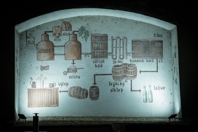 The Castle Side Breweries & Pubs small-group with PragueWay - Booking details worth knowing